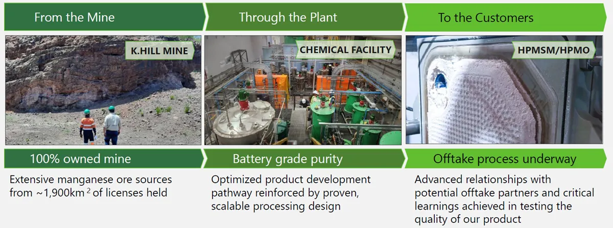 Strategic partnerships drive Giyani’s path - Mine-to-Market Strategic partnerships drive Giyani’s path - Mine-to-Market
