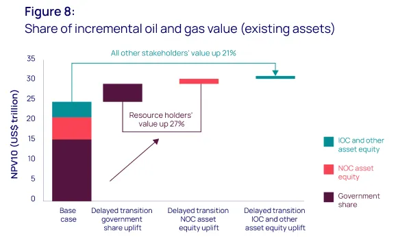 How upstream could meet the demands of a delayed energy transition - 5 How upstream could meet the demands of a delayed energy transition - 5
