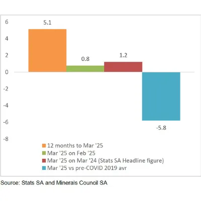 South Africa’s Eskom indicates positive outlook for winter period - Variation in Electricity Produce South Africa’s Eskom indicates positive outlook for winter period - Variation in Electricity Produce