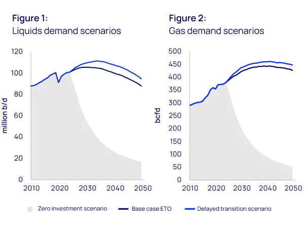 How upstream could meet the demands of a delayed energy transition - 1 How upstream could meet the demands of a delayed energy transition - 1
