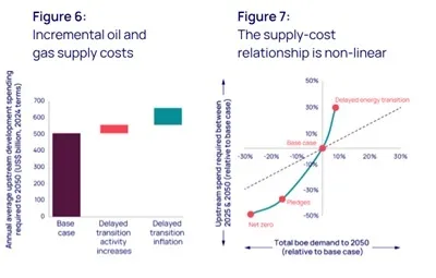 How upstream could meet the demands of a delayed energy transition - 4 How upstream could meet the demands of a delayed energy transition - 4