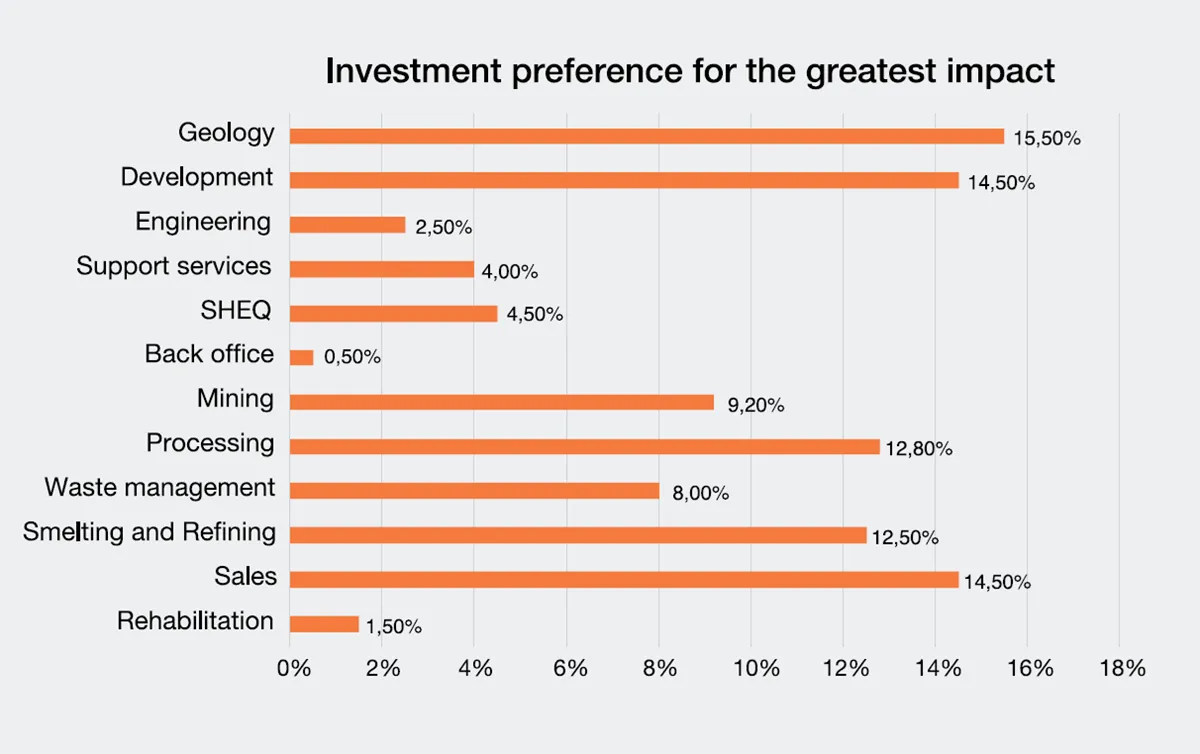 10 Insights into 4IR in South African Mining 2026 - PWC 6
